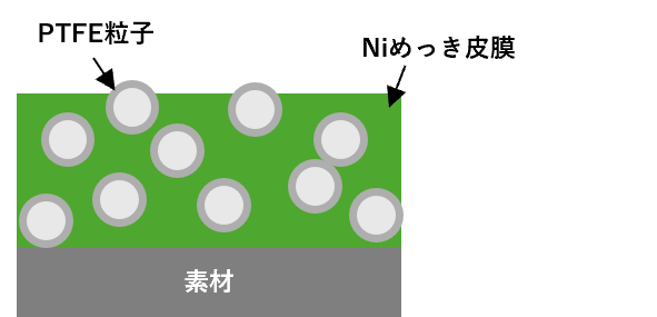 Ni-PTFEめっき断面